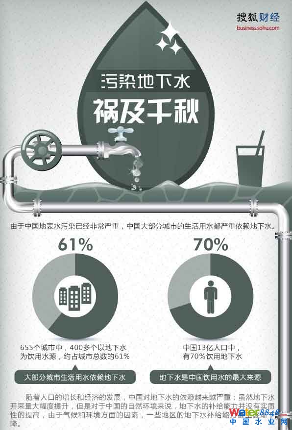 Ї(gu)13|70%õˮȻ@هČFYԴ?ch)?yn)صƉЇ(gu)64%ĳеˮ(yn)ȾA؅^(q)ˮЙzȾПo(w)I(y)ֱۡҪ@ЩȾҪ1000ĕr(sh)g(du)ӌOѺؔ(ci)(jng)Df(shu)ԒȾˮ ǧ