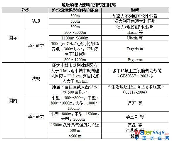 ȻĿǰĽY(ji)һͬҌW(xu)õľx㷽вͬ(do)u(png)r(ji)Y(ji)^һu(png)r(ji)Ŀ(bio)ǆһ(chng)?q)?chng)M(jn)к(jin)ηСͣ(do)½Y(ji)wС򾫶ȲCбҪýy(tng)һģͺӋ(j)㷽Y(ji)(chng)(sh)Hͮ(dng)?sh)ؚЇ?gu)ͬ؅^(q)Ҏ(gu)ģ͹ģʽ(chng)һӋ(j)㐺ŷȻu(png)r(ji)䐺Ӱ푾xͷ