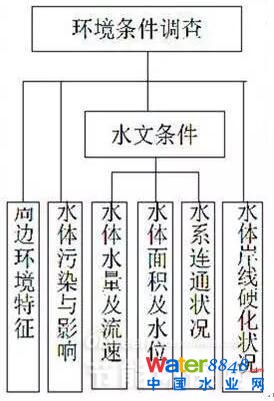 �D6 �ڳ�ˮ�w��߅�h(hu��n)���l��