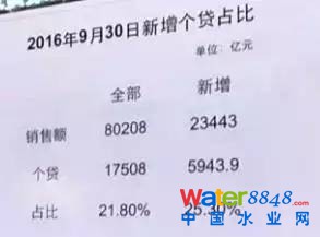 ҂169خa(chn)N(xio)8f(wn)|٣2f(wn)3ǧ|ô(g)J5900|@(g)L(zhng)f(shu)ܗU҂(g)J5900|(du)ȫ17500|(g)J(li)f(shu)Ǻܸ҂N(xio)Ƕf(shu)һַ@ֻһַ҂ֻ0.21ĸܗUf(shu)I(mi)·ĸܗUж߆QԒ(hu)f(shu)ٷ֮ʮ߰˳ɵJʣµĿȫă@ô͵ĸܗUʰ