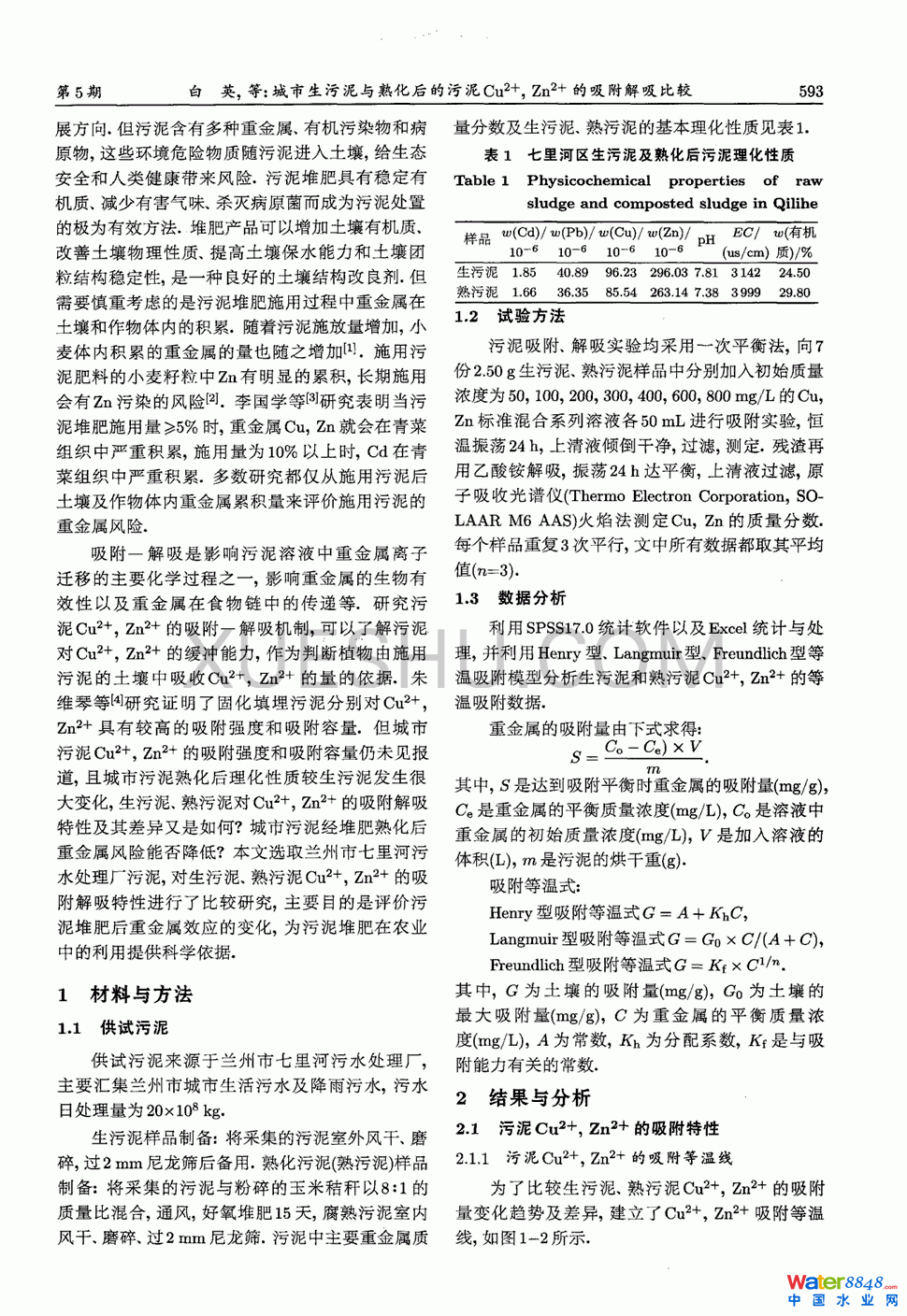 c컯Cu2Zn2^1(y)