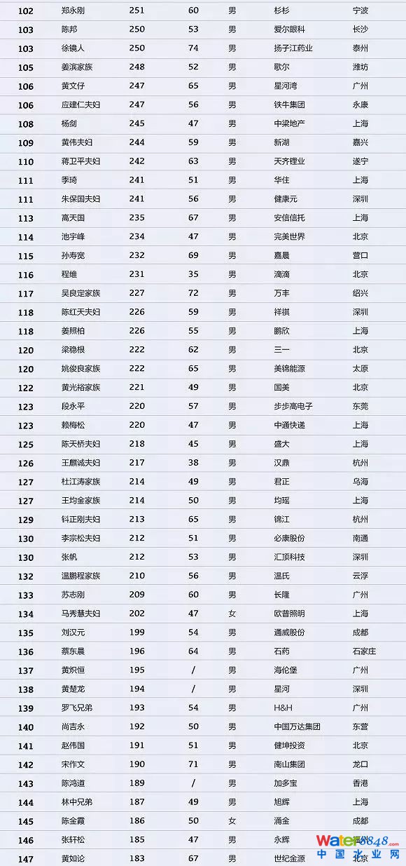 h(hun)縻l(shu)26λQ”2018Ї(gu)1000”