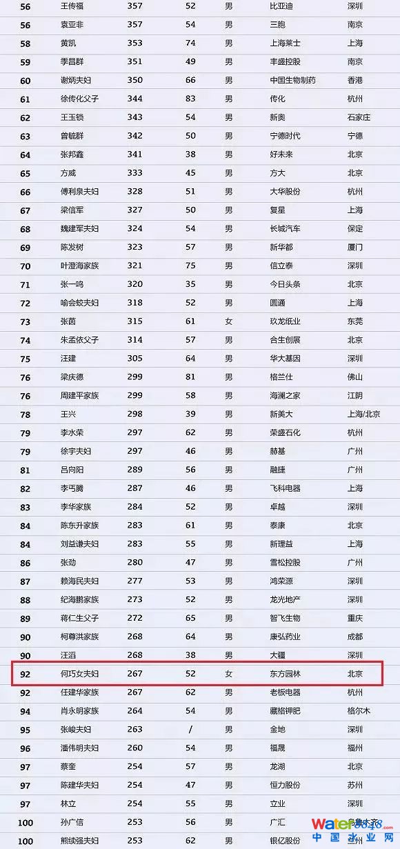 h(hun)縻l(shu)26λQ”2018Ї(gu)1000”