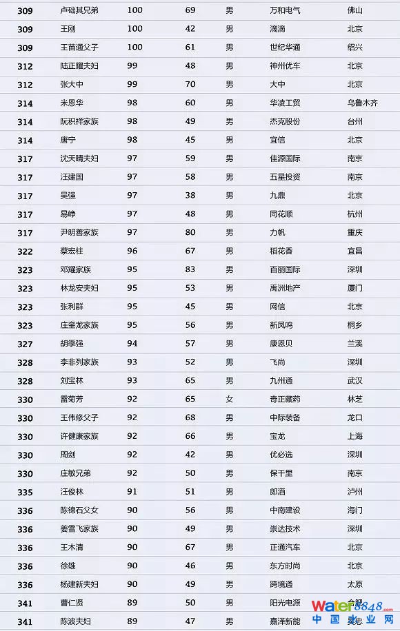 h(hun)縻l(shu)26λQ”2018Ї(gu)1000”