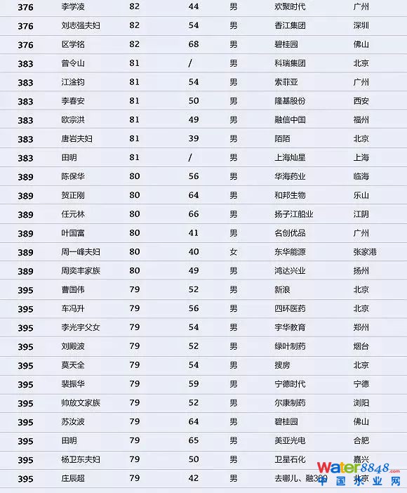 h(hun)縻l(shu)26λQ”2018Ї(gu)1000”