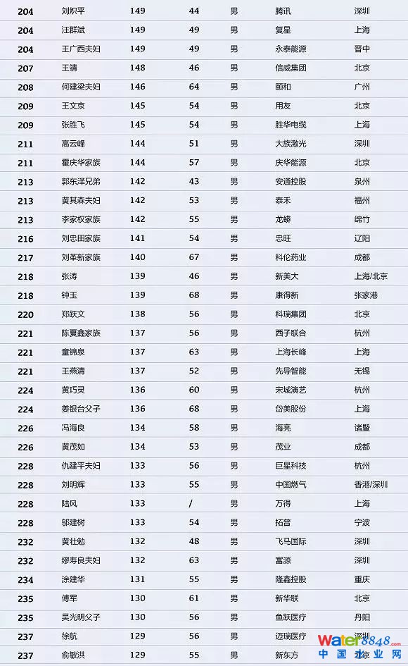 h(hun)縻l(shu)26λQ”2018Ї(gu)1000”
