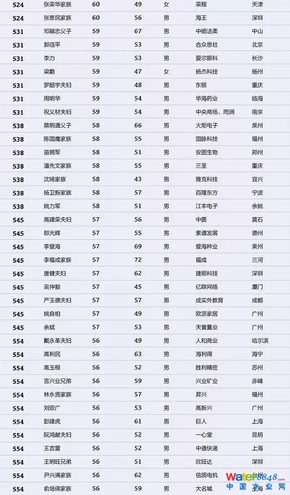 h(hun)縻l(shu)26λQ”2018Ї(gu)1000”