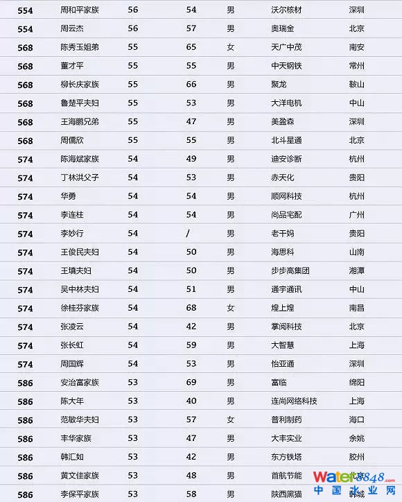 h(hun)縻l(shu)26λQ”2018Ї(gu)1000”