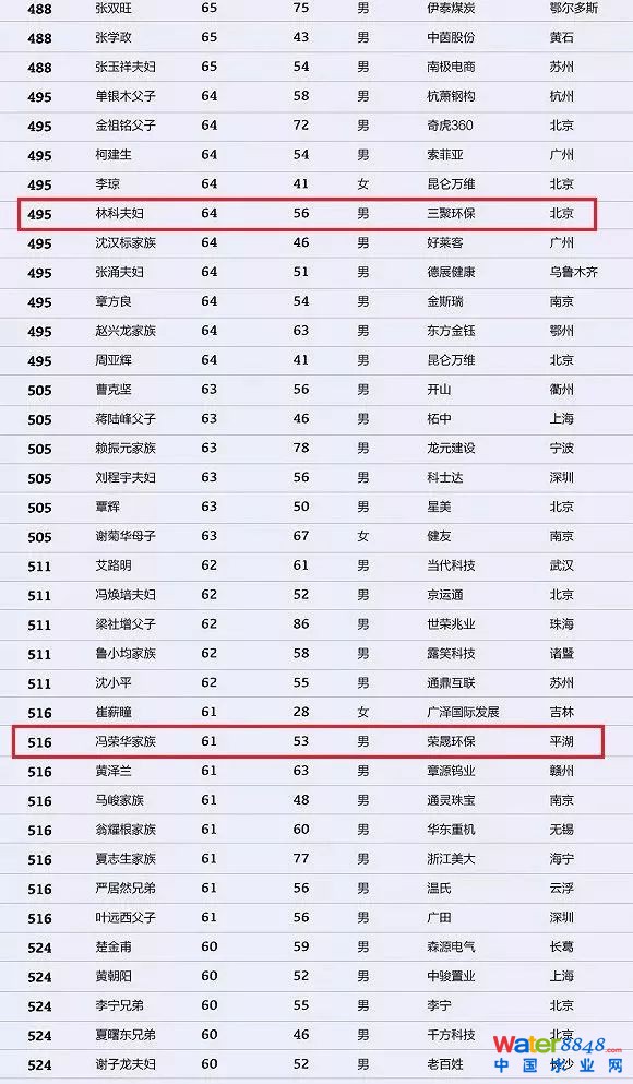 h(hun)縻l(shu)26λQ”2018Ї(gu)1000”
