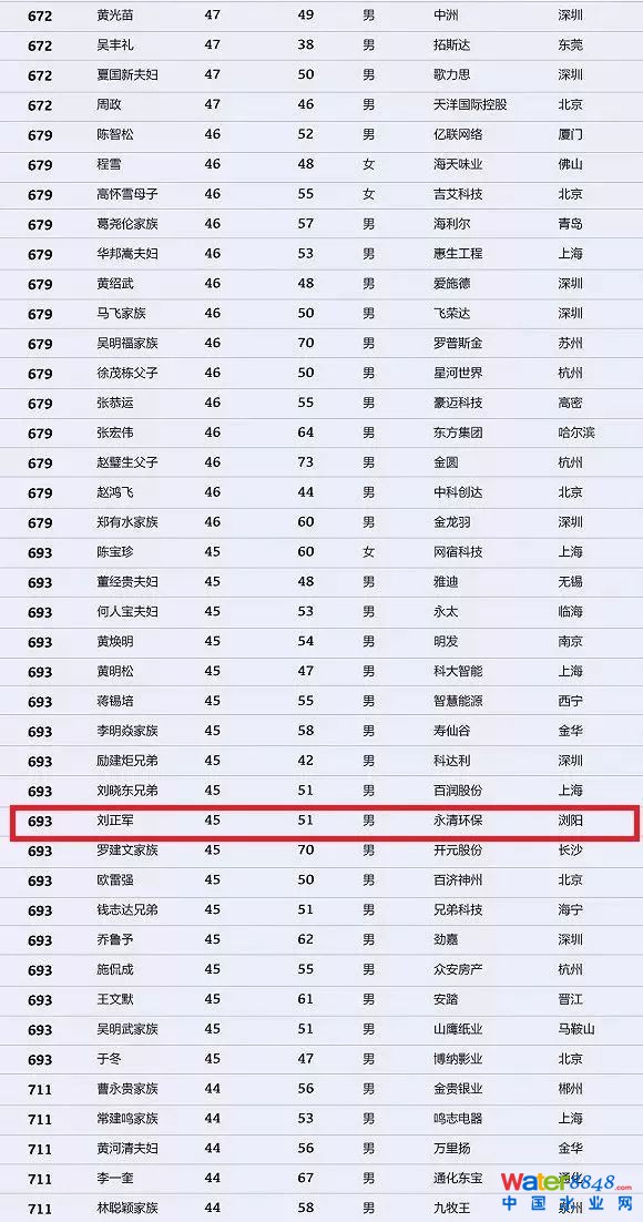 h(hun)縻l(shu)26λQ”2018Ї(gu)1000”