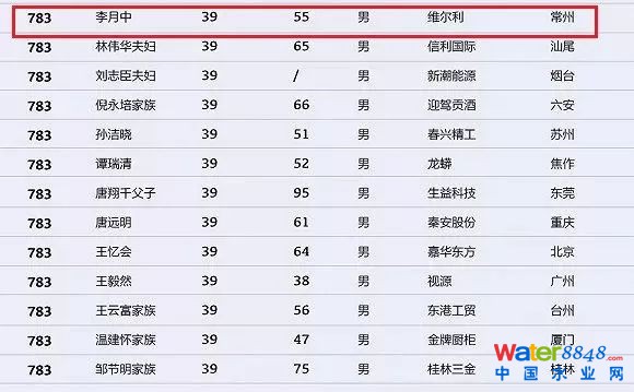 h(hun)縻l(shu)26λQ”2018Ї(gu)1000”