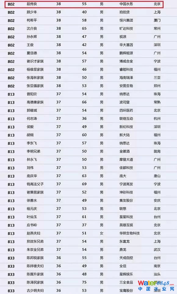 h(hun)縻l(shu)26λQ”2018Ї(gu)1000”