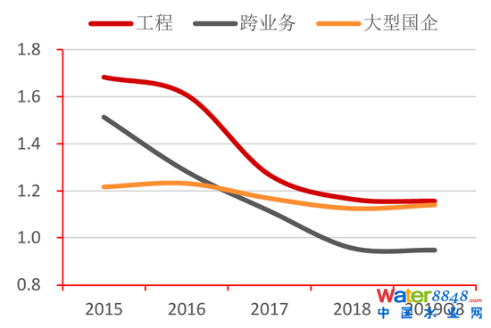 D26(li)ˮ(dng)ʌ(du) Yρ(li)ԴWindyоԺ