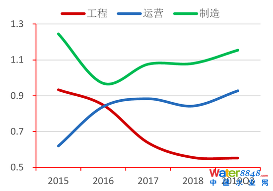 D28(li)ˮل(dng)ʌ(du) Yρ(li)ԴWindyоԺ