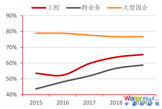 D31ˮcYa(chn)ؓ(f)ʌ(du) Yρ(li)ԴWindyоԺ