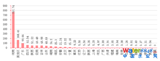 D16Ї(gu)ʡеĺڳˮweƽ Yρ(li)Դǰհa(chn)I(y)оԺyоԺ