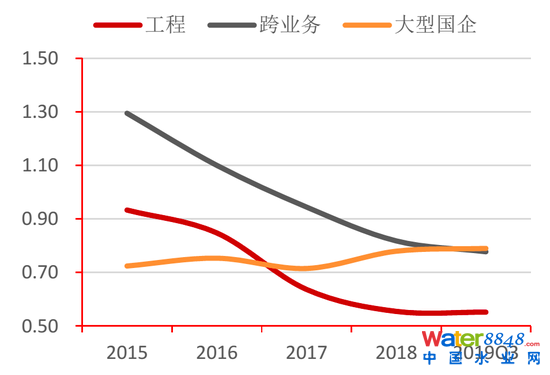 D29ˮcل(dng)ʌ(du) Yρ(li)ԴWindyоԺ