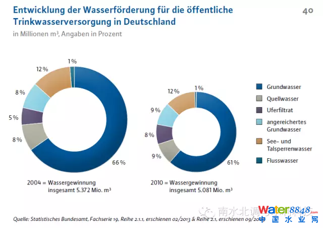 ���������ˮˮԴ�l(f��)չ׃��