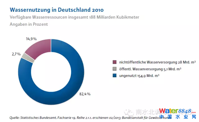 2010���ˮ���à�r