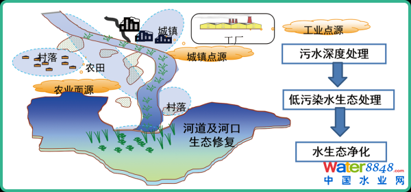 �˹�������˹���ؽ��O(sh��)