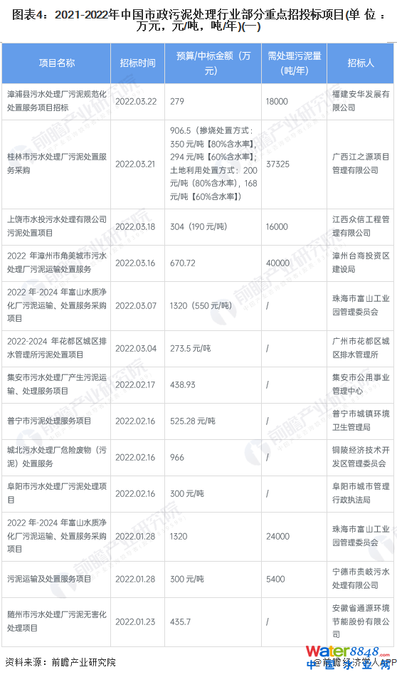 D42021-2022Ї̎ИI(y)cͶ(bio)Ŀ(λfԪԪ//)(һ)