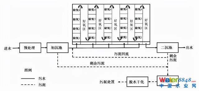ˮ(w)c | طˇоc(yng)Mչ