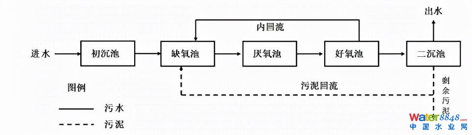 ˮ(w)c | طˇоc(yng)Mչ