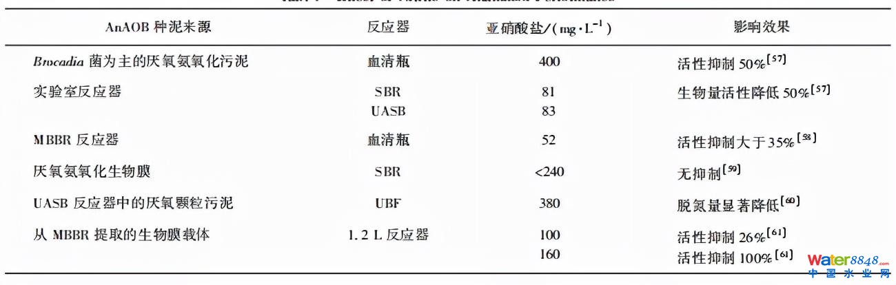 ˮ(w)c | طˇоc(yng)Mչ