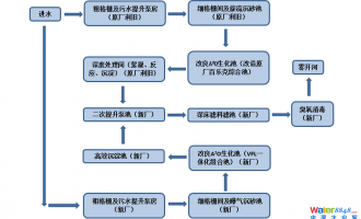 ˮ(hu)ֱλaЇ(gu)ˮ̎S(bio)/ˮ̎|(zh)Ч/ˮܾW(wng)ˮh(hun)C/ˮ/ˮh(hun)C(hu)Ŀμ(bo)ճ