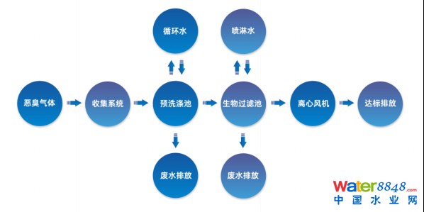 ˮǧ˴ճ̣ˮ˸죨ˮ|(zh)Ч߼ӑՈͬ_ˮܾW(wng)ˮh(hun)ˮYԴô/@^(q)ˮ