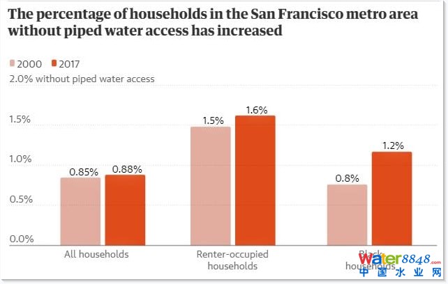 ��2000����2017���g���f��ɽ�Ѕ^(q��)�]�йܵ���ˮ�ļ�ͥ�����������D��(j��)�W(w��ng)�j(lu��)