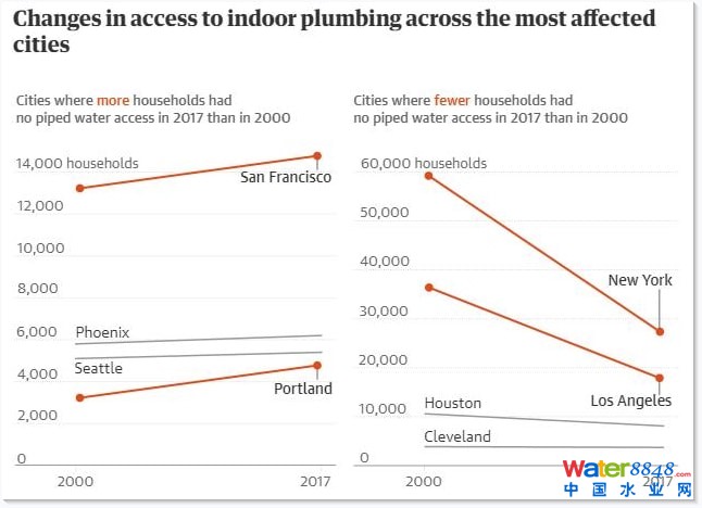 ��2000����2017���g��������������҃�(n��i)�ԁ�ˮ�ܵ��O(sh��)ʩ׃�����D��(j��)�W(w��ng)�j(lu��)